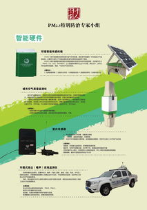 展會海報 科技 環保 產品