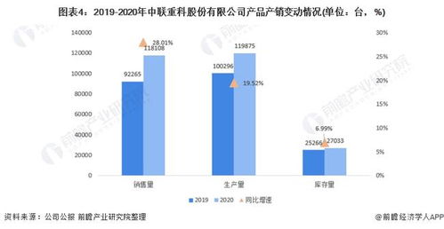 2022年中國工程機械行業龍頭企業分析 中聯重科多板塊協同發展與網絡設備銷售